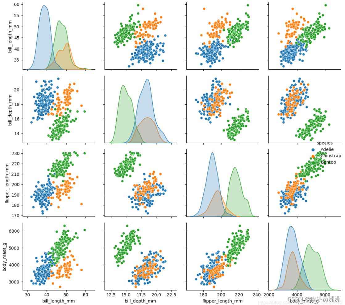 Python使用pip安装seaborn sns及失败解决过程与sns.load_dataset(“tips“)_python_脚本之家