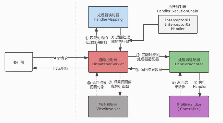 Spring MVC核心组件与原理深度剖析_java_脚本之家