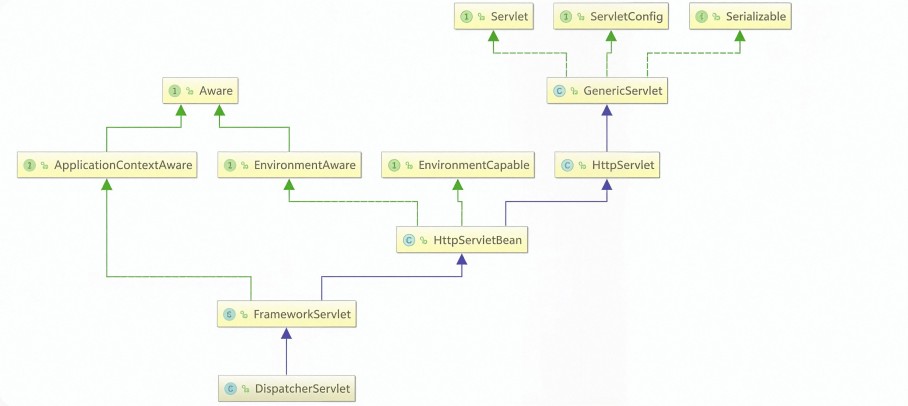Spring MVC核心组件与原理深度剖析_java_脚本之家