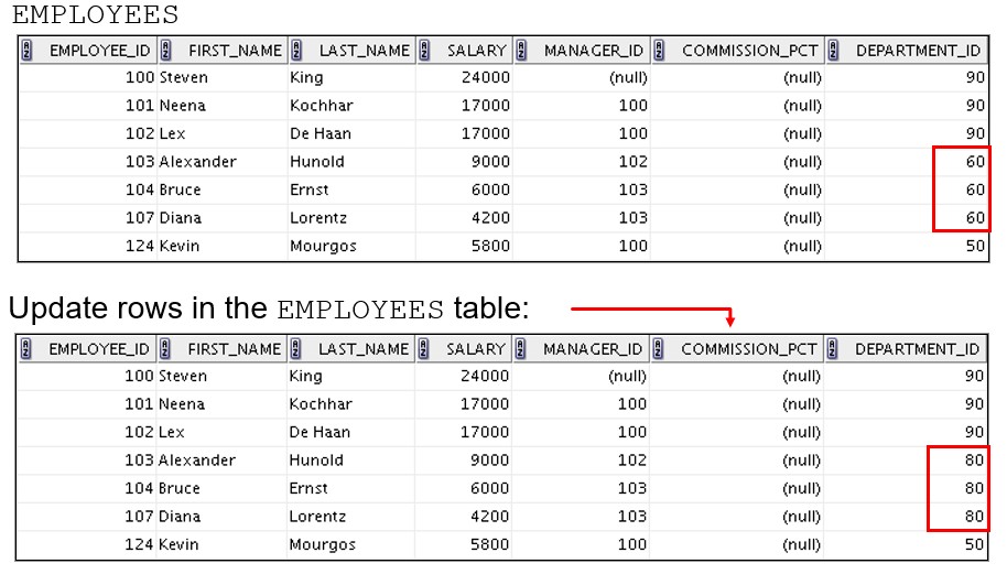 Oracle delete和truncate有什么区别？删除数据前必看_oracle_脚本之家