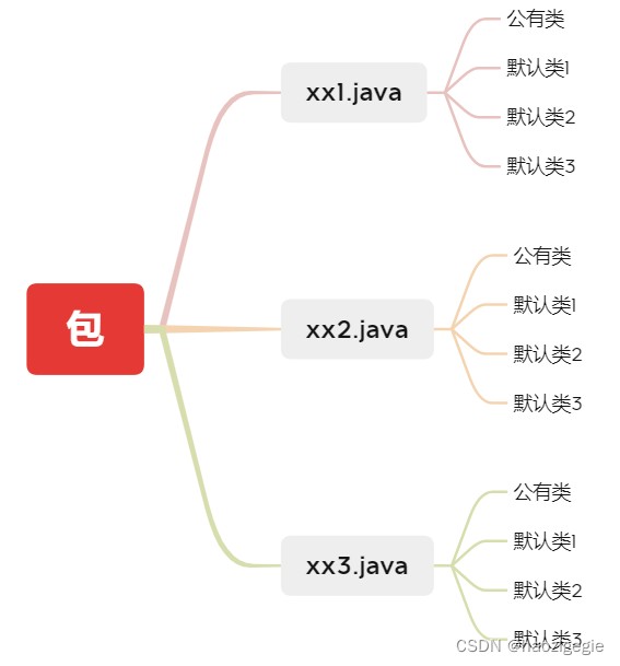 Java继承和多态怎么理解？从基础到实例的完整讲解_java_脚本之家