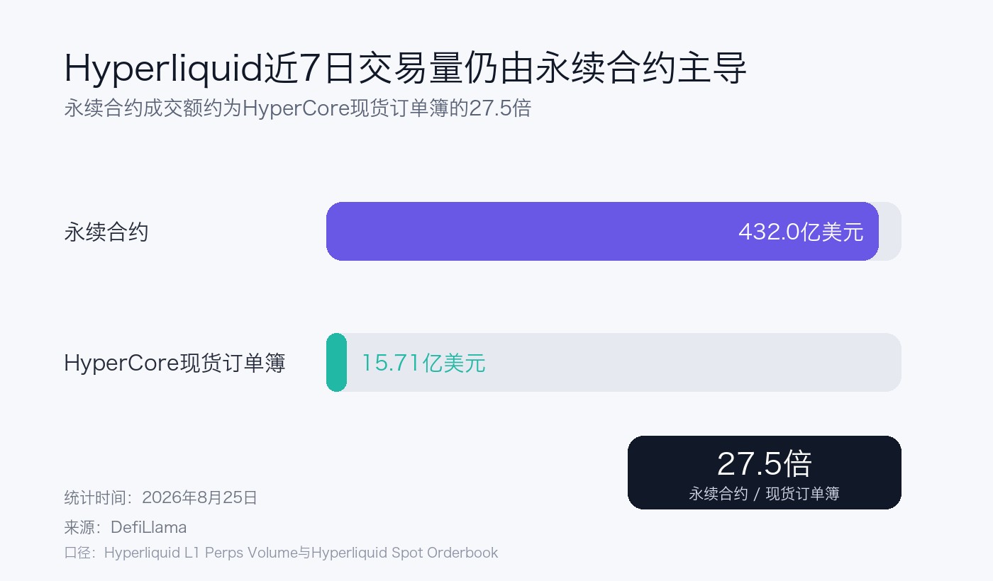 Hyperliquid推出Elysium