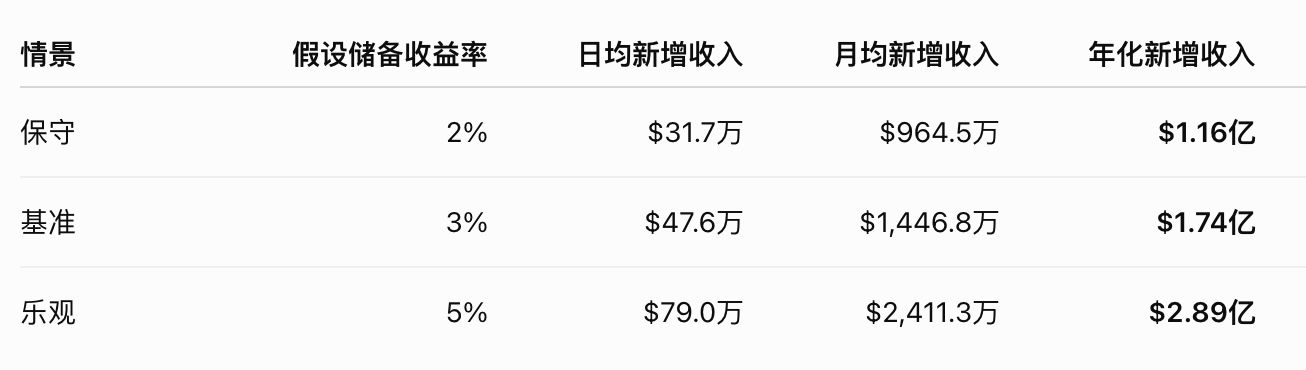 AQAv2一年究竟能给 HYPE 带来多少钱