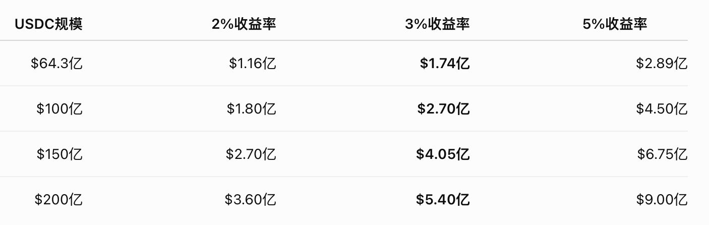 AQAv2一年究竟能给 HYPE 带来多少钱