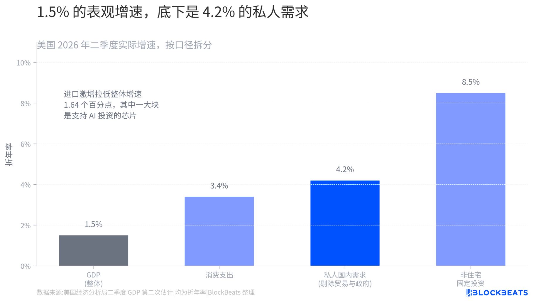 美国公布最新通胀