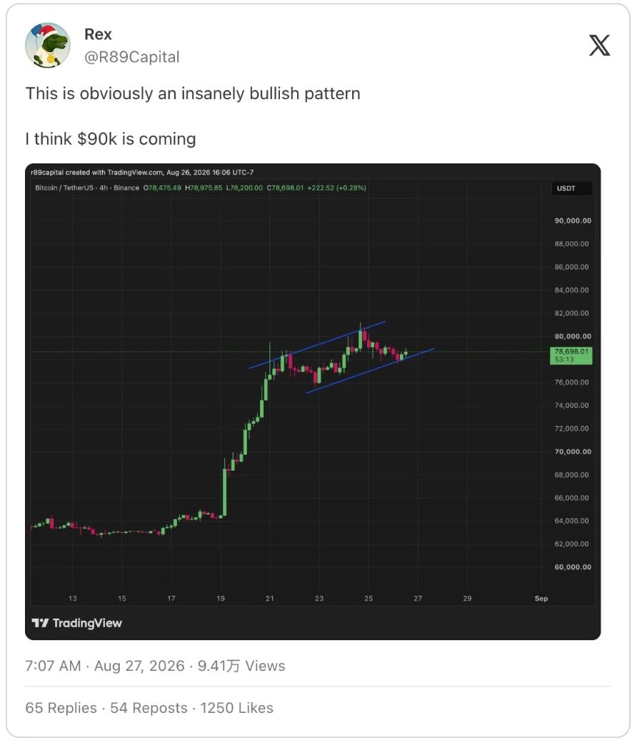 比特币牛市起点