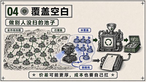 Robinhood套利全景解析