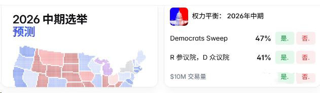 8月Polymarket热门预测主题盘点
