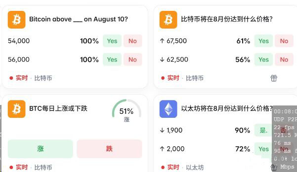 8月Polymarket热门预测主题盘点