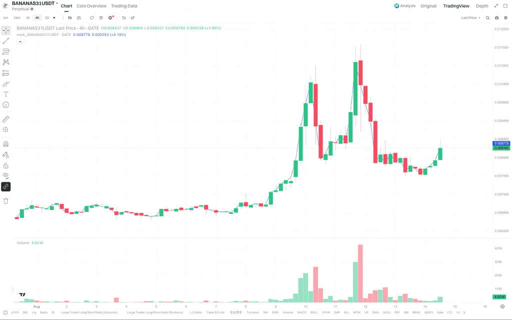 BANANAS31近期价格表现：低位震荡后迎来资金关注