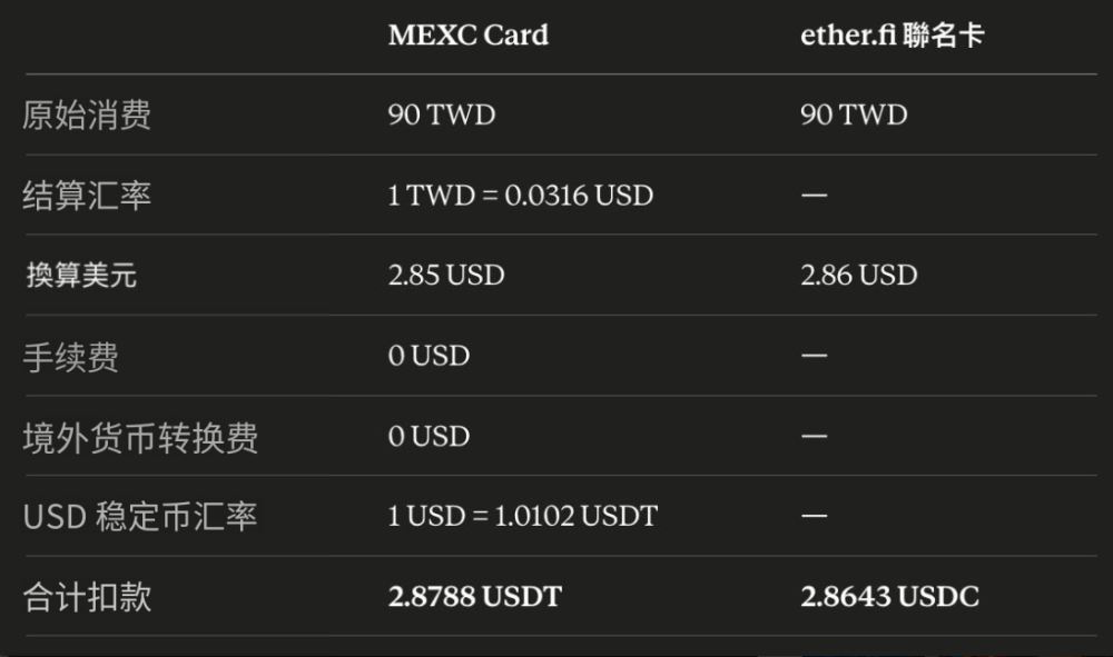 抹茶卡MEXC Card全面介绍