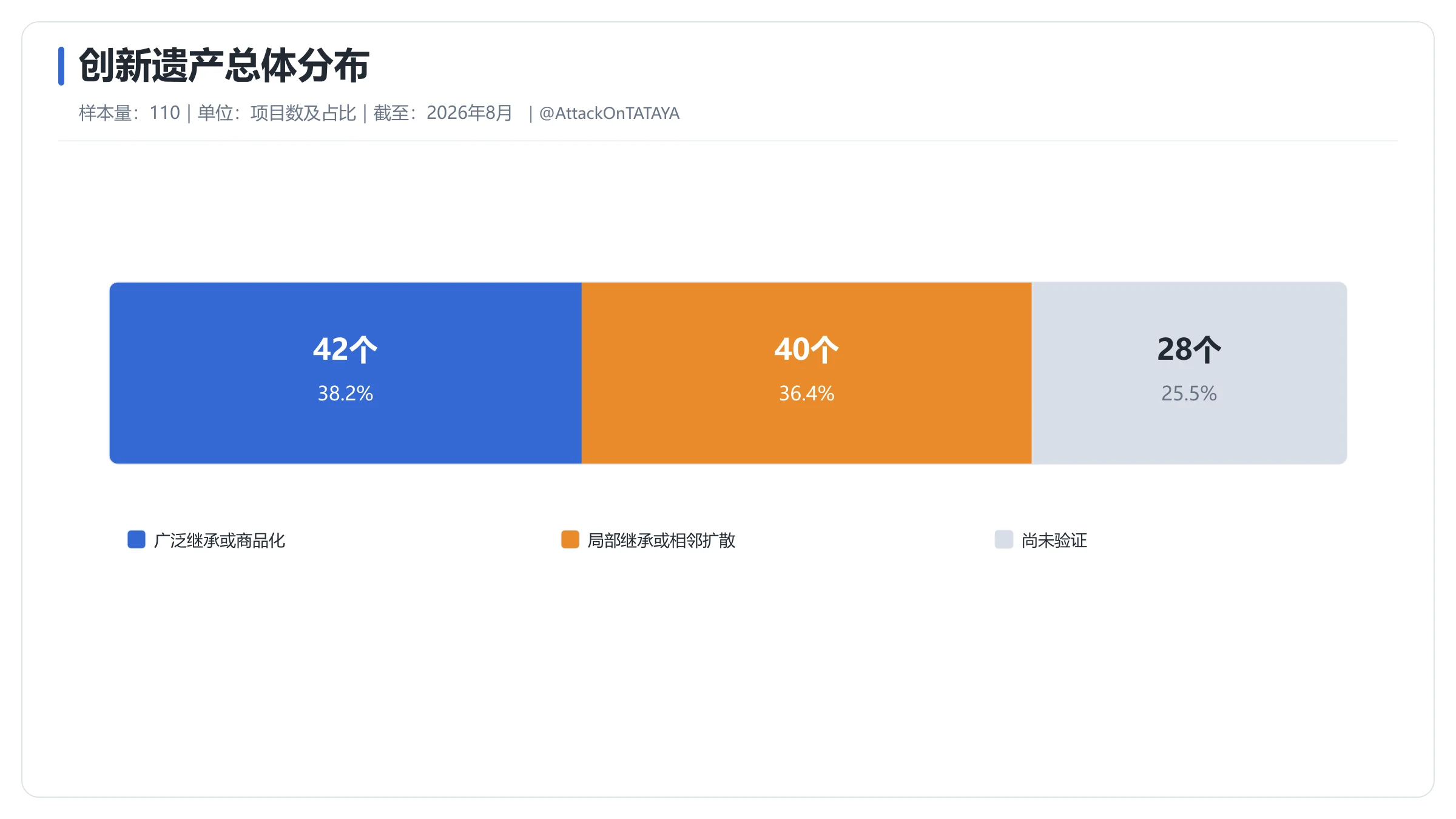 2026 Web3退场项目留下的遗产