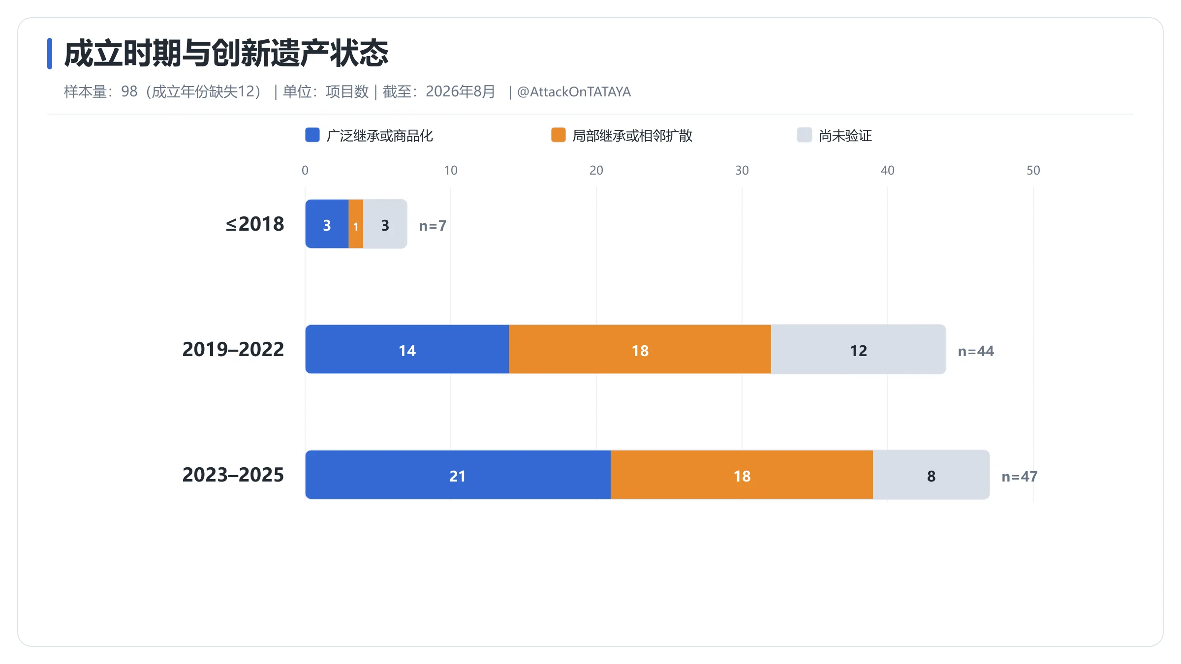 2026 Web3退场项目留下的遗产