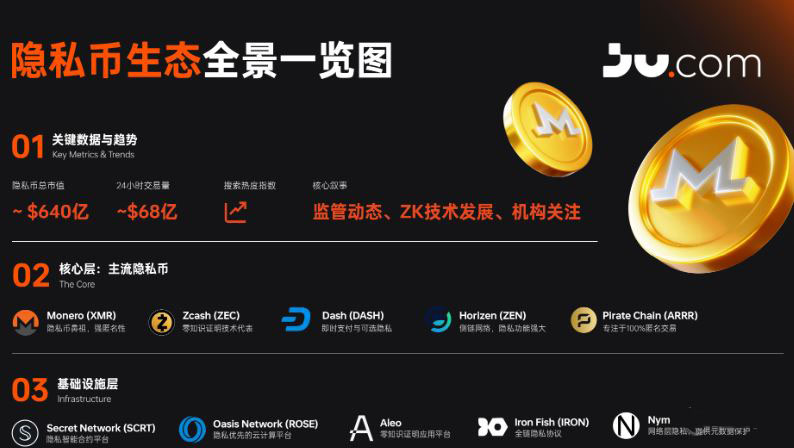 币圈有哪些代表隐私币？2026年XMR与ZEC谁更值得持有？