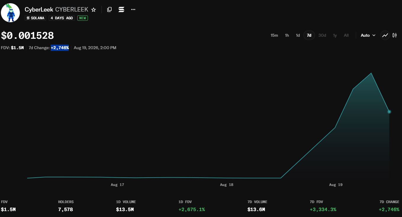 CyberLeek Coin（CYBERLEEK）是什么？为何突然爆火？