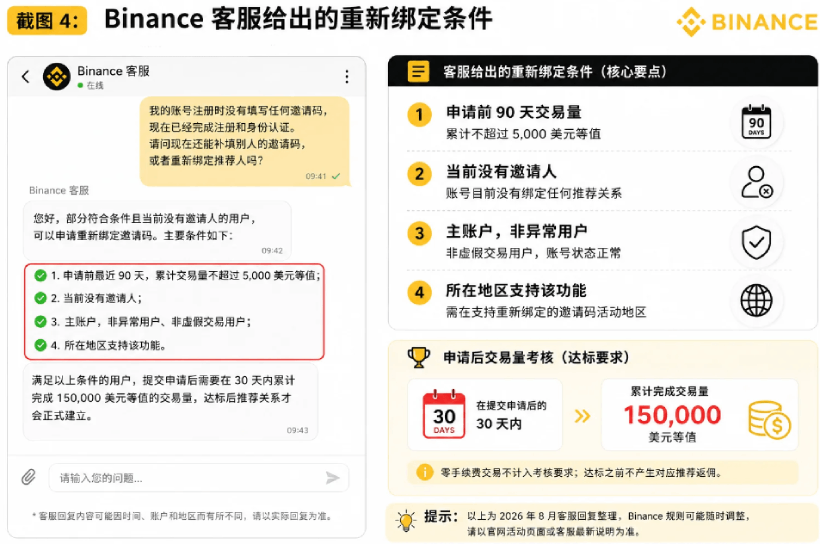 币安老用户重新绑定邀请码教学