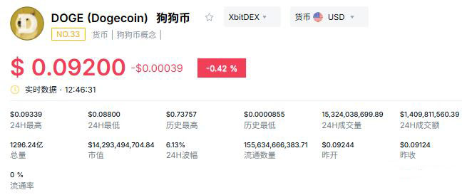 全球虚拟币排行榜(全球虚拟币排行榜前十名) 全球虚拟币排行榜(全球虚拟币排行榜前十名)