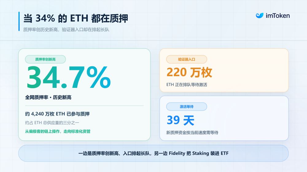 34%的ETH都在质押