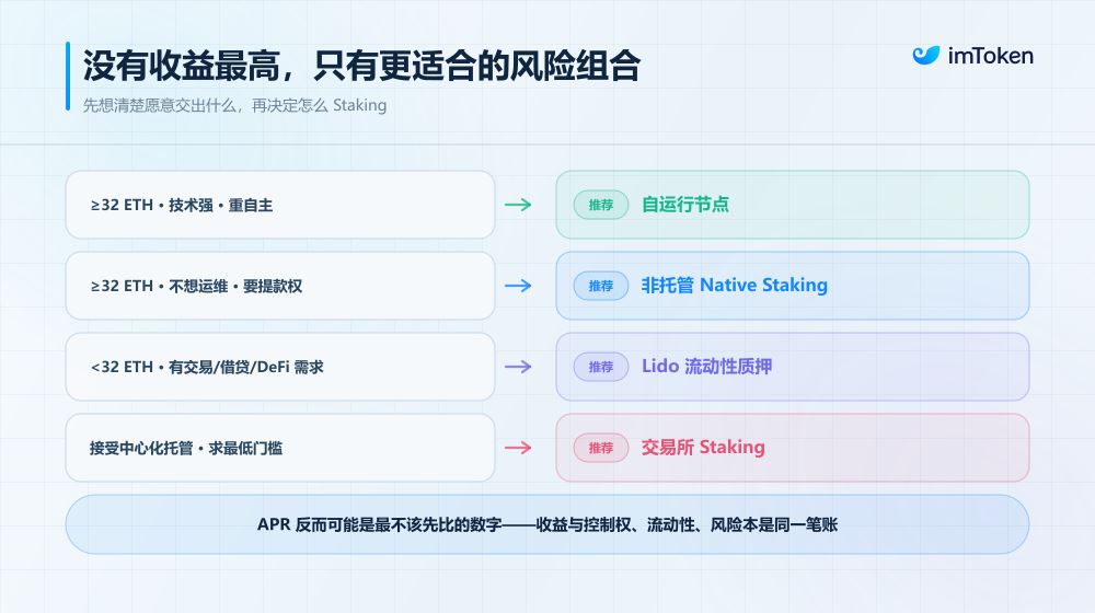 34%的ETH都在质押