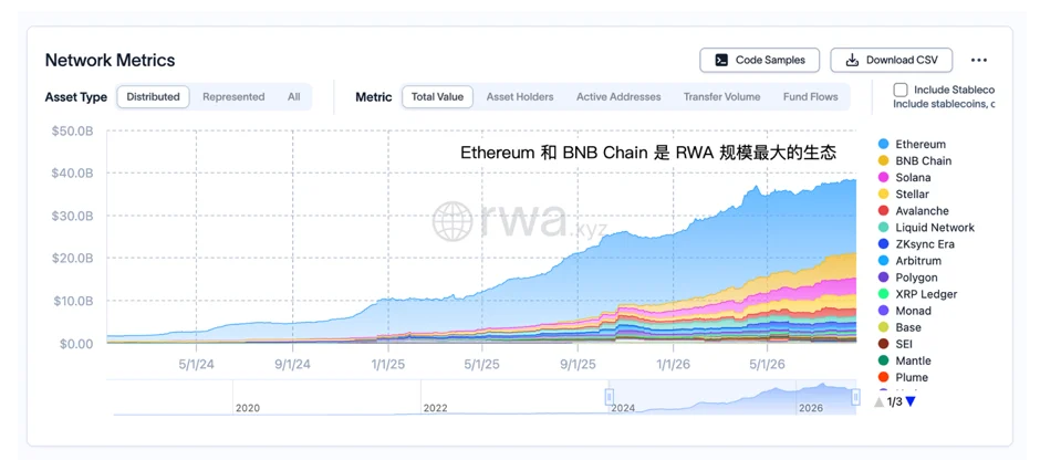 BTC之后下一轮牛市的接力棒