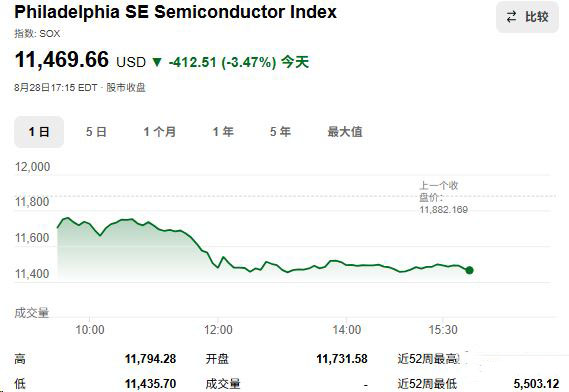 2026美股半导体龙头股三巨头