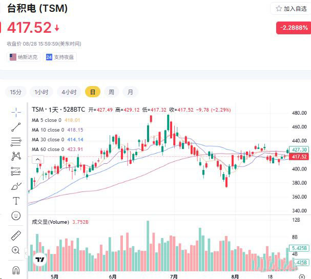 2026美股半导体龙头股三巨头