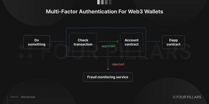 从存币到AI代理支付：MetaMask的开放货币战略拆解