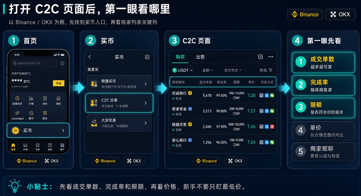 币安新手C2C买币教学