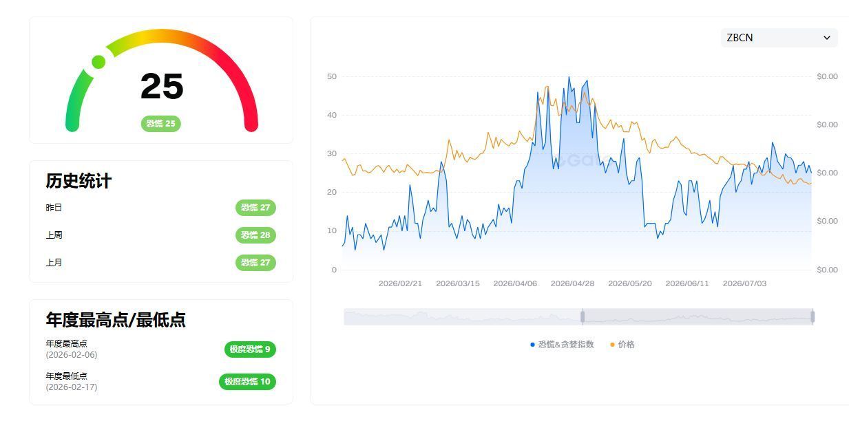 Zebec Protocol（ZBCN）值得投资吗？ZBCN价格预测2026-2030年