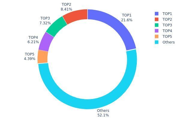 Zebec Protocol（ZBCN）值得投资吗？ZBCN价格预测2026-2030年