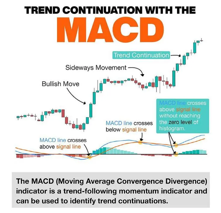 移动平均收敛发散指标（MACD）