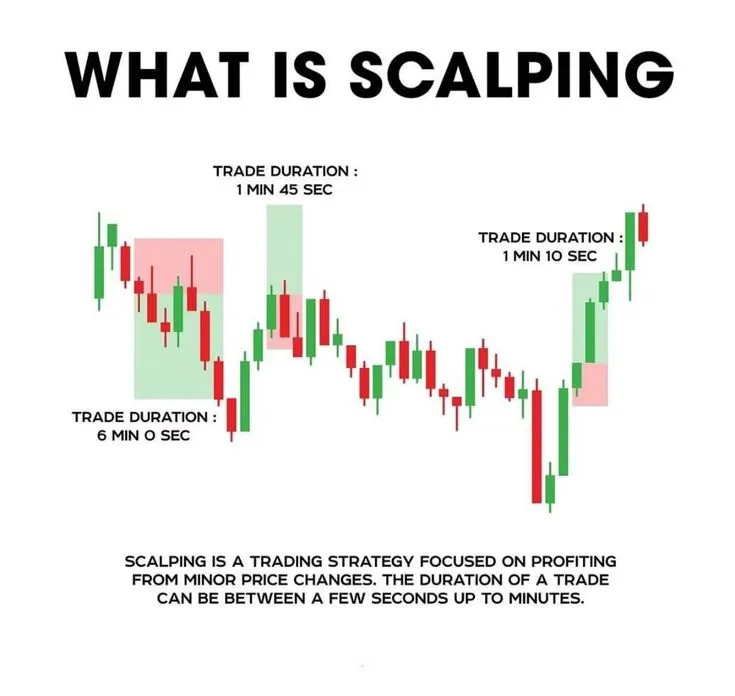 短线剥头皮交易（Scalping）