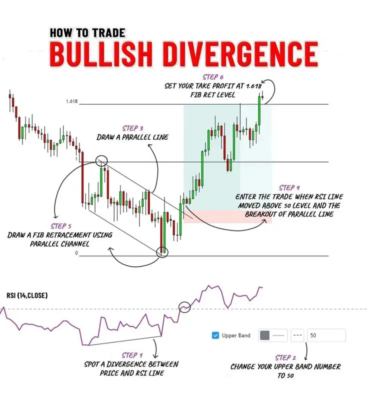相对强弱指数（RSI）