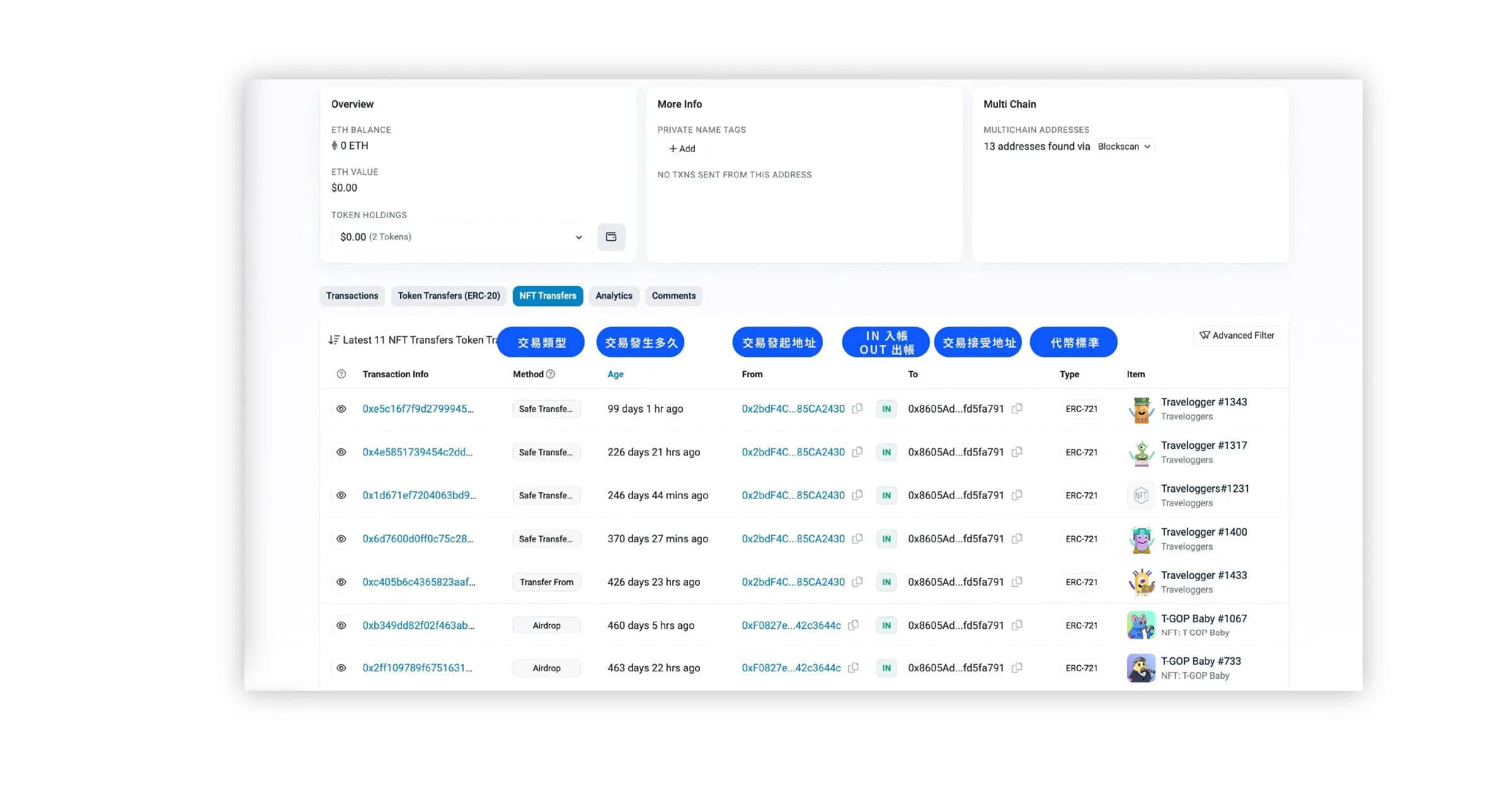 Etherscan是什么? 如何利用Etherscan追踪区块链交易和大户？