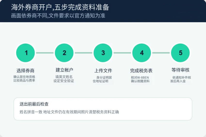 海外券商怎么开户？以嘉信证券为例
