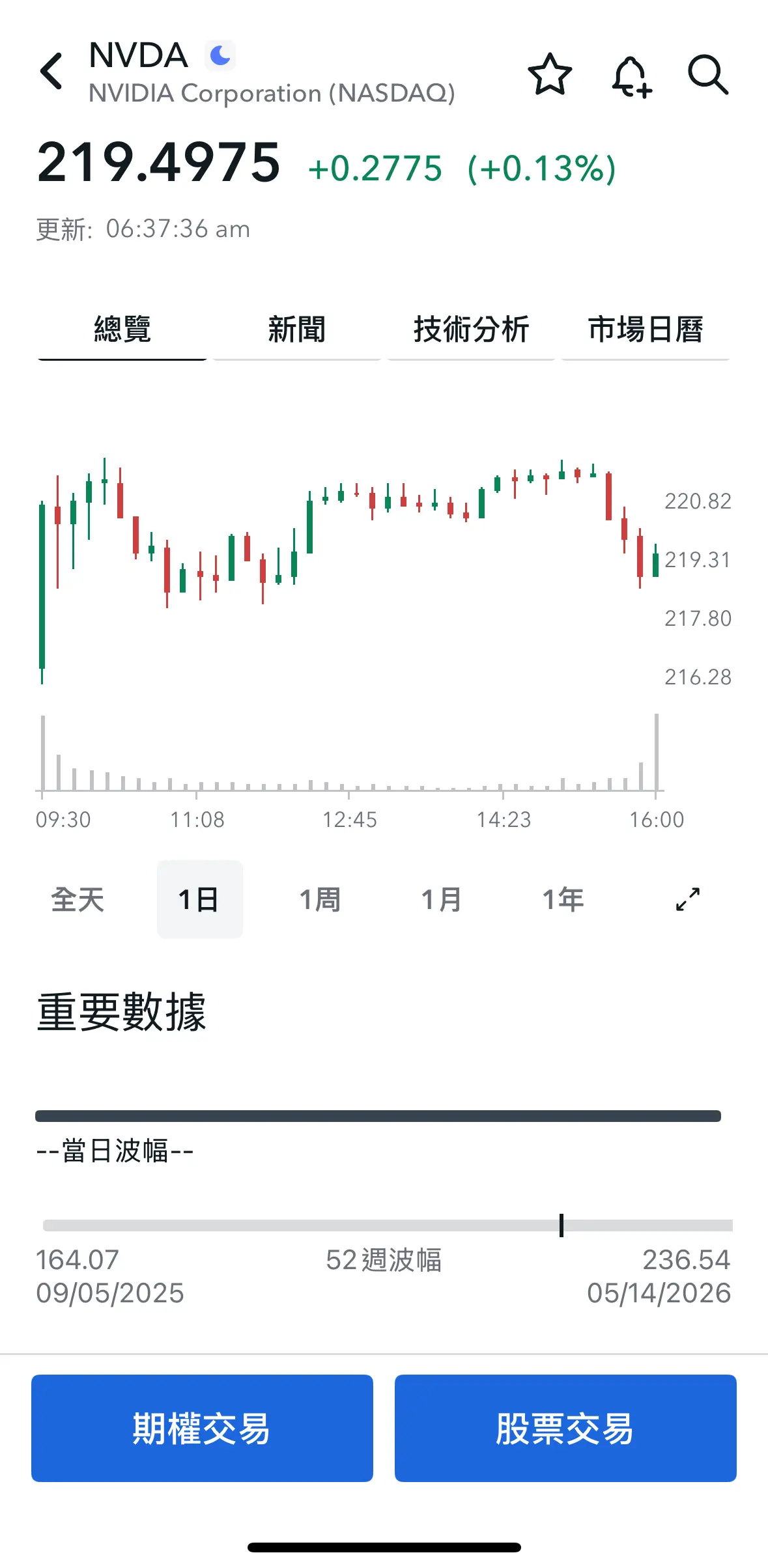 美股怎么下单？市价单与限价单怎么选