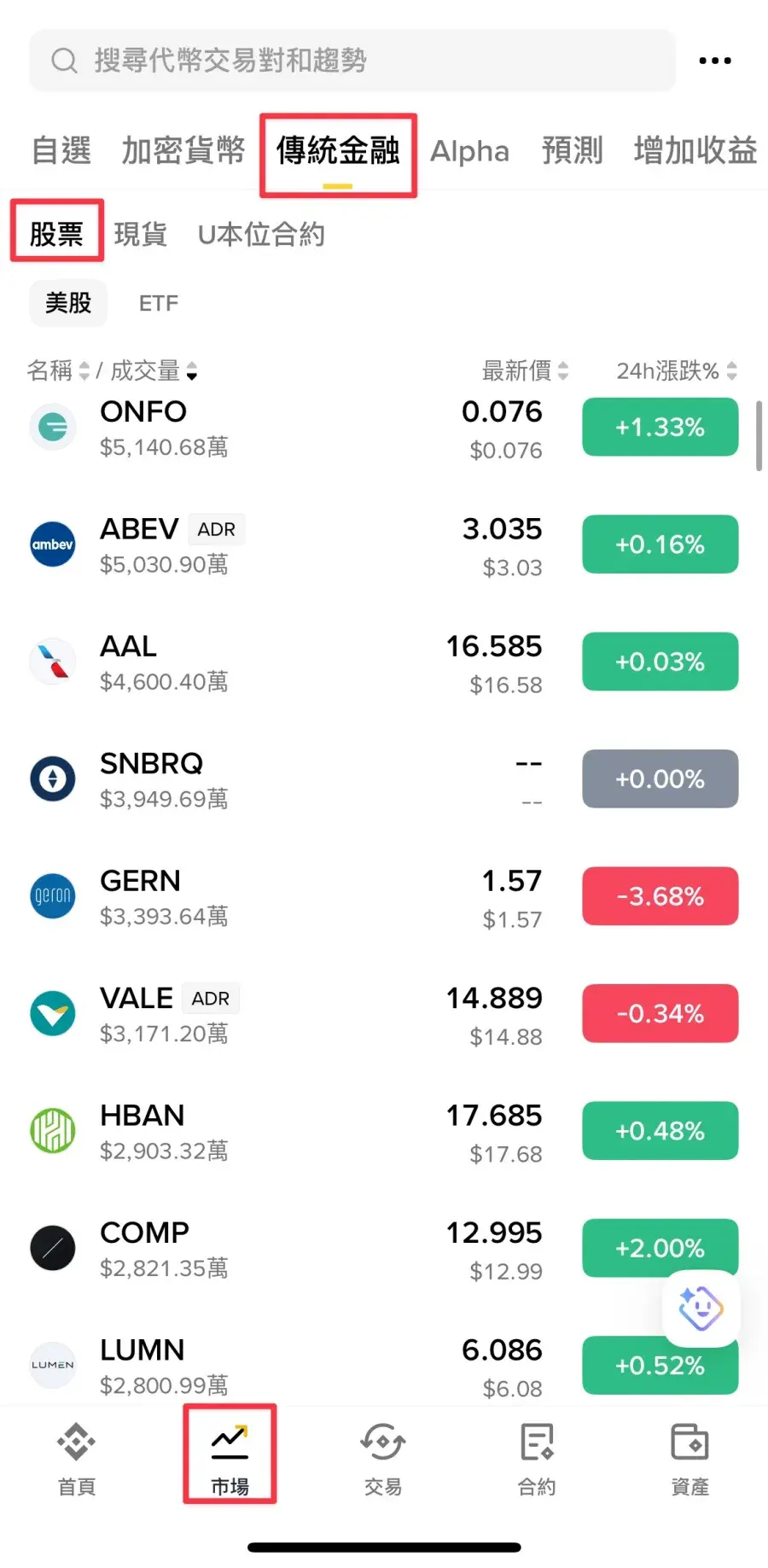 用币安 bStocks 买美股，跟传统方式差在哪