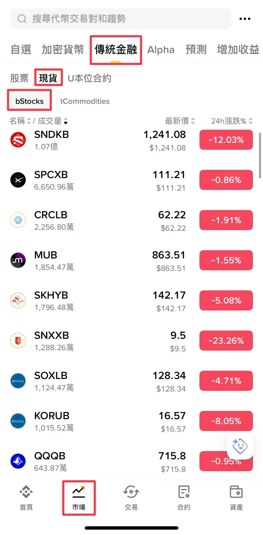 用币安 bStocks 买美股，跟传统方式差在哪_图2