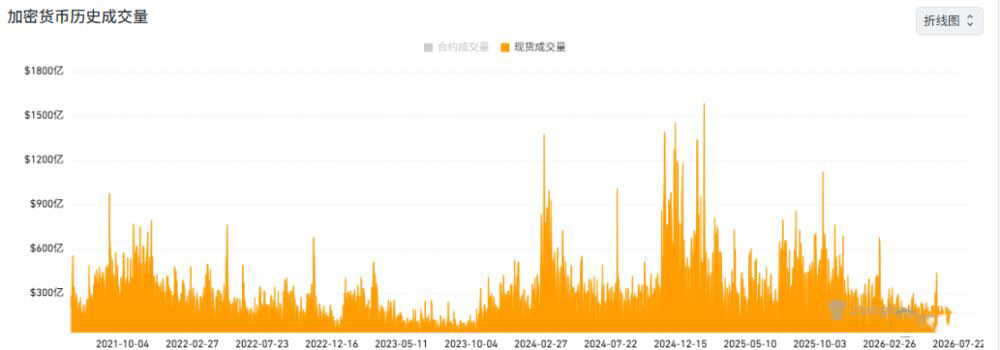 虚拟货币四种交易方式全解析