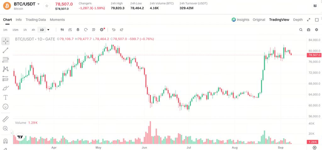 比特币展望：ETF 资金流与机构需求
