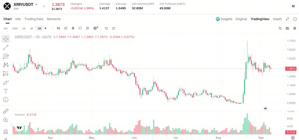 XRP 展望：监管、机构准入与市场催化剂