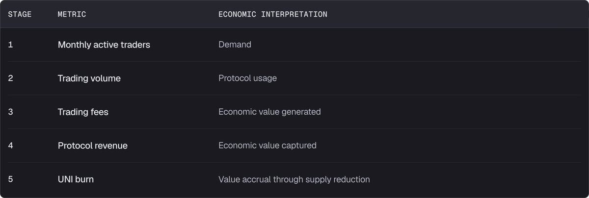 UNIfication重塑Uniswap架构