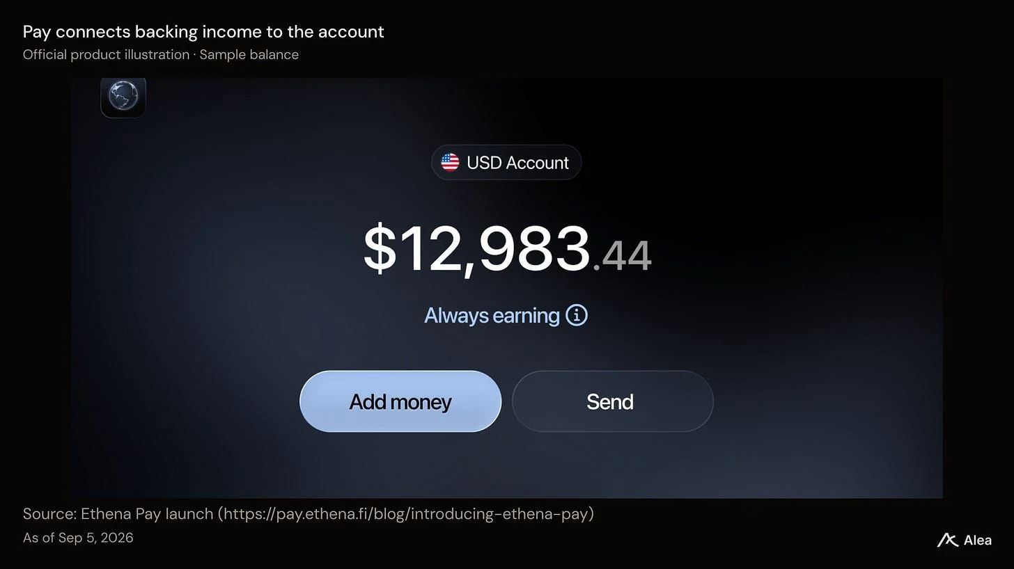 Ethena稳定币经济学