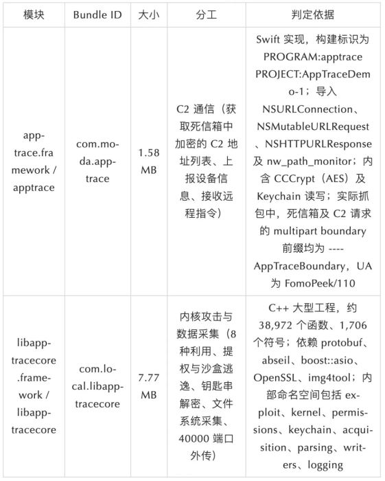 从 App Store 下载，也会丢币？FomoPeek 投毒始末