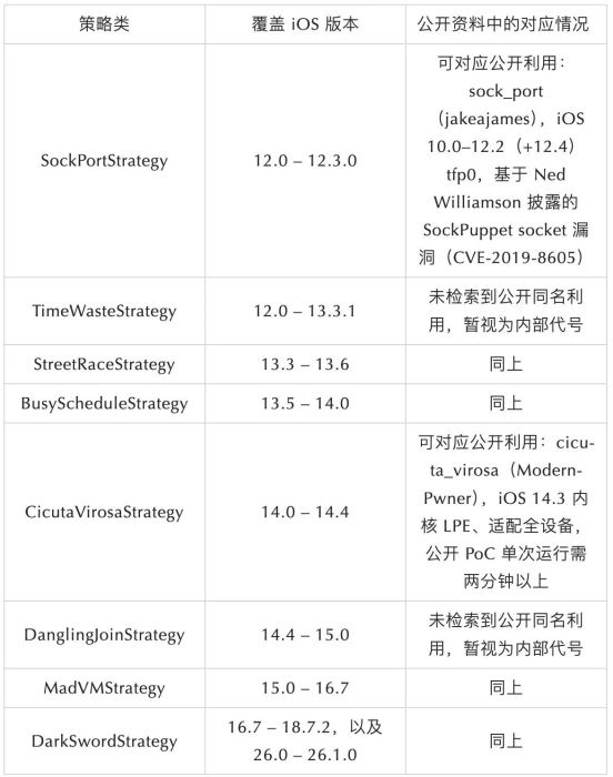 从 App Store 下载，也会丢币？FomoPeek 投毒始末