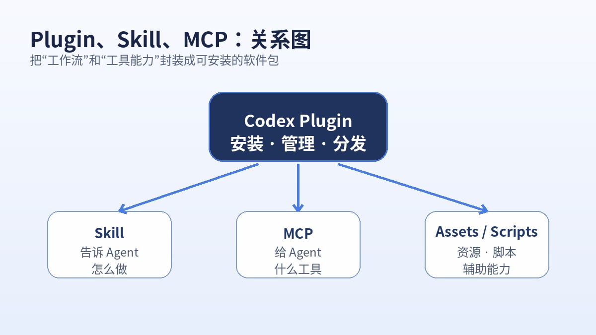 Codex插件教学