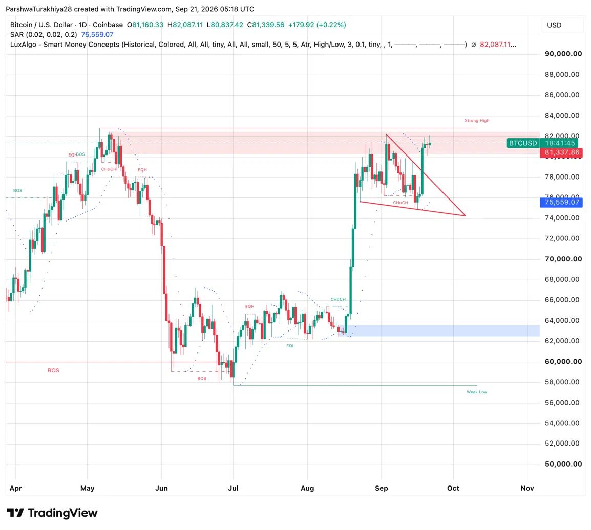 比特币价格分析：BTC 能否突破下降三角形形态？