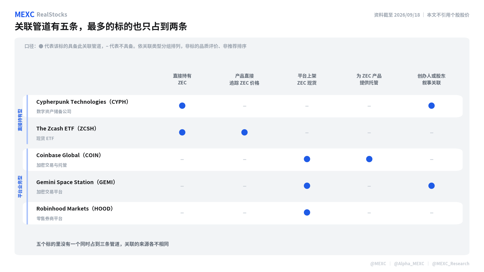 ZEC暴涨受益美股盘点