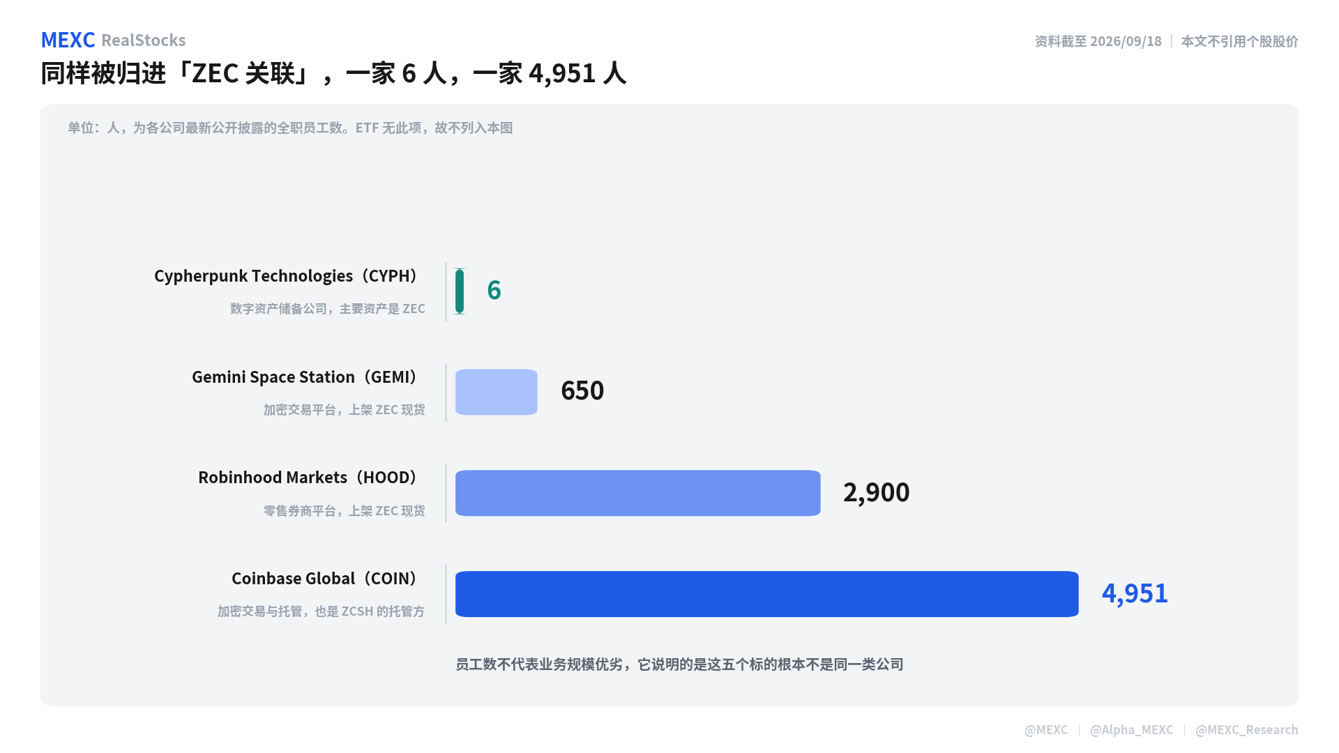 ZEC暴涨受益美股盘点