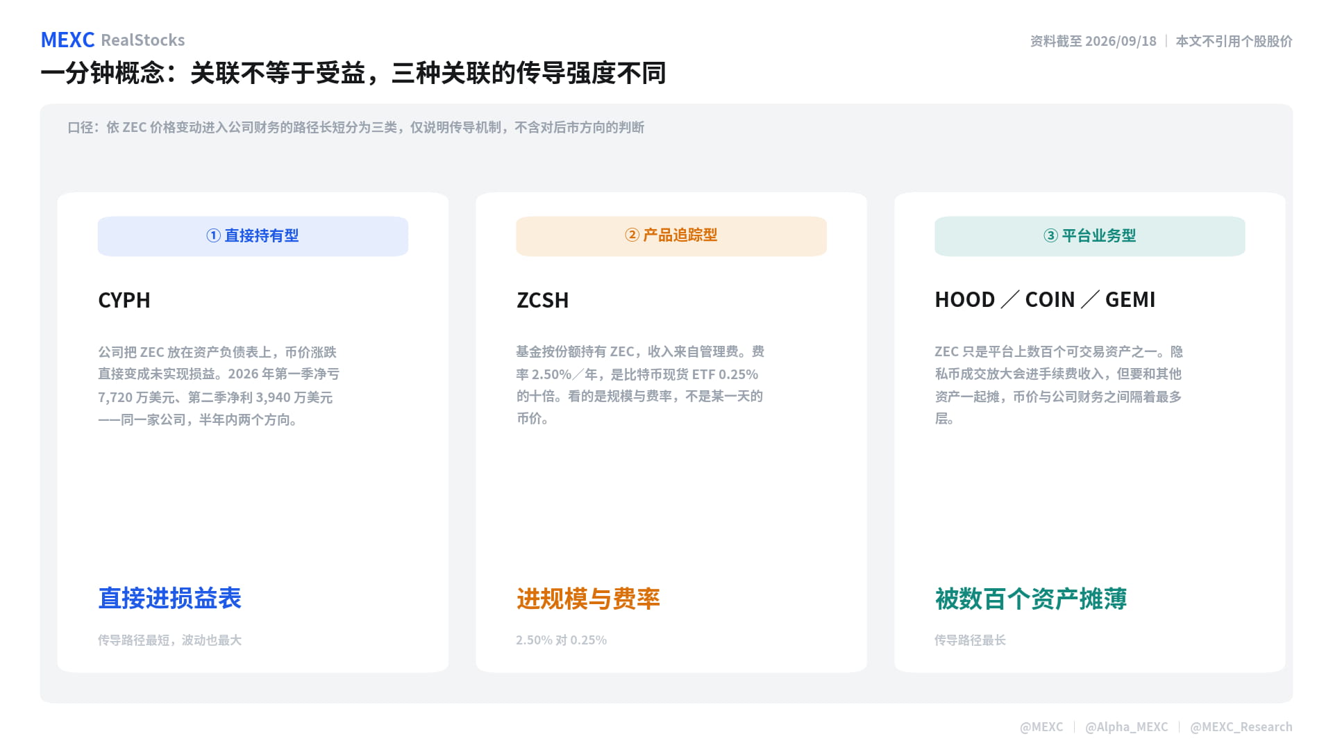 ZEC暴涨受益美股盘点